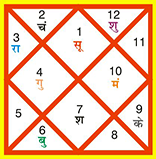 kundli